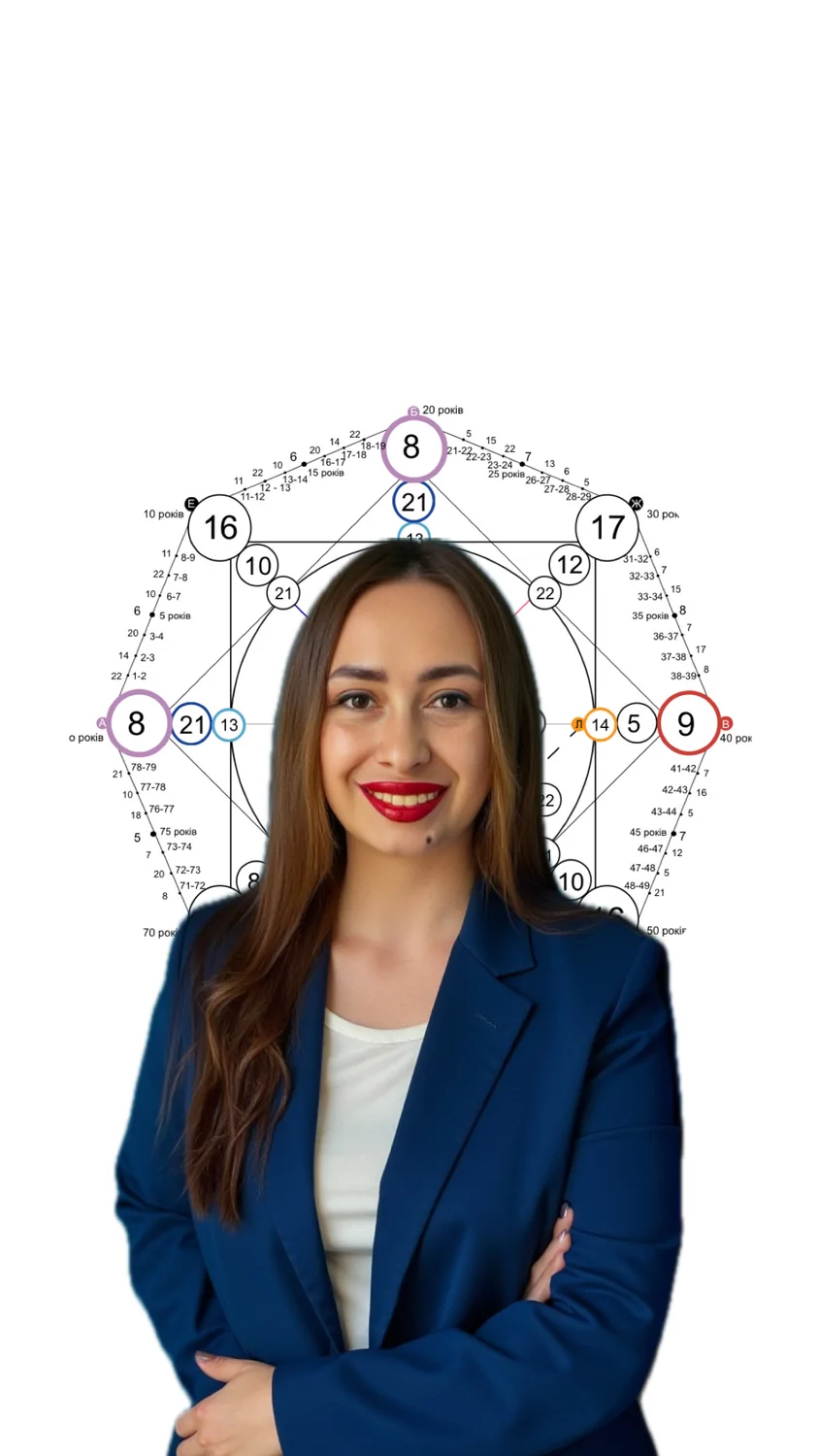 Марія Пастух Нумеролог