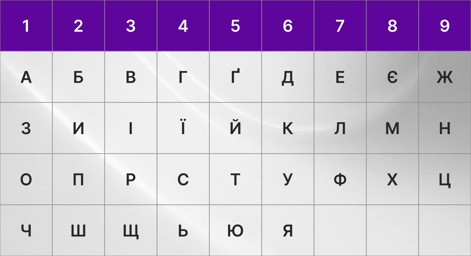 Что такое число имени в нумерологии и как его рассчитать