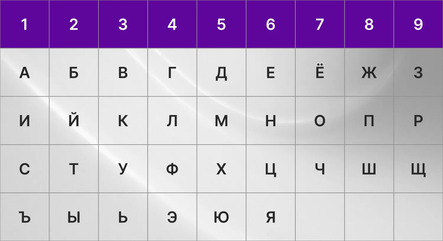 Что такое число имени в нумерологии и как его рассчитать