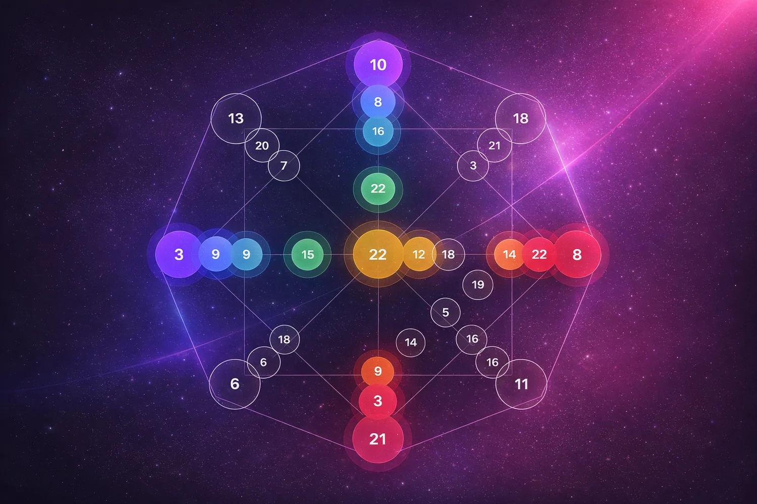 Калькулятор Матриці Долі